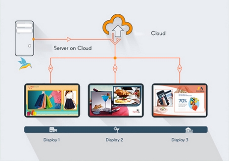 Online - Dijital Reklam Yazılımı